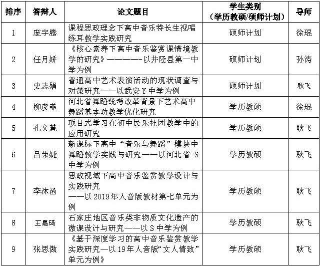 22届学科教学( 音乐  )答辩安排(定稿)(1)_conew1.jpg