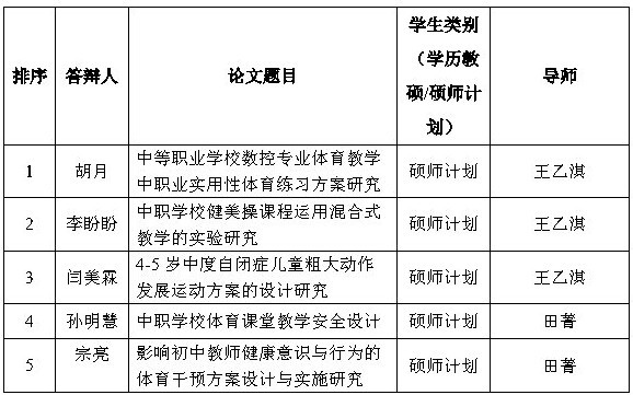 永利yl234112022届教育硕士专业答辩安排_conew1.jpg
