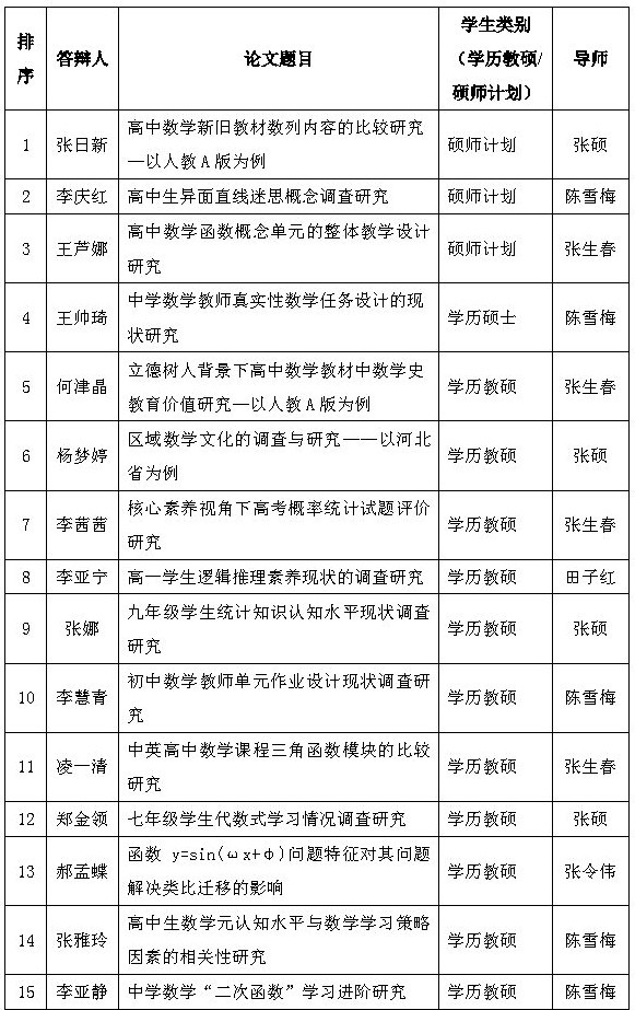 学科教学(数学)答辩安排_conew1.jpg