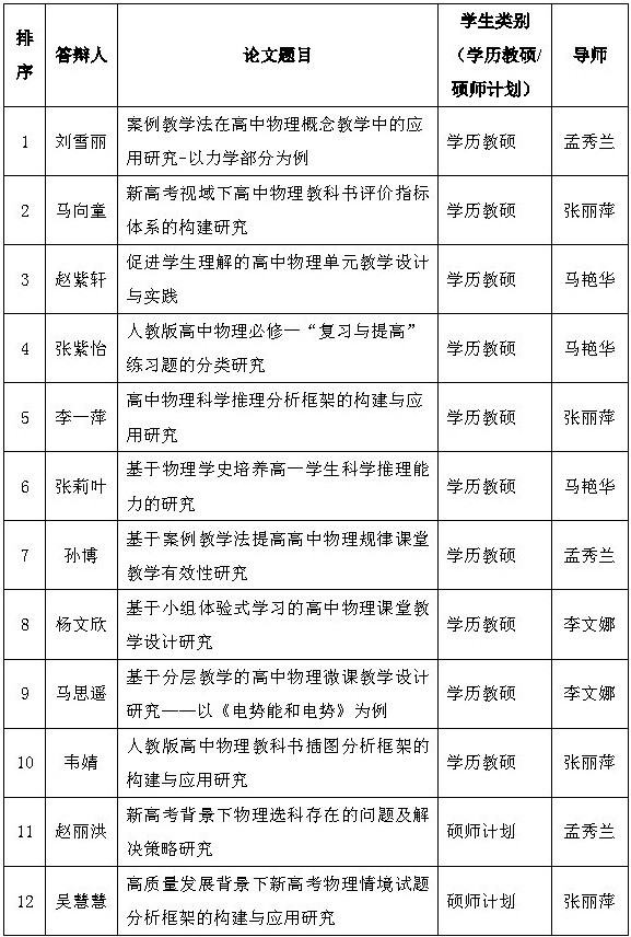 学科教学(物理)答辩安排_conew1.jpg