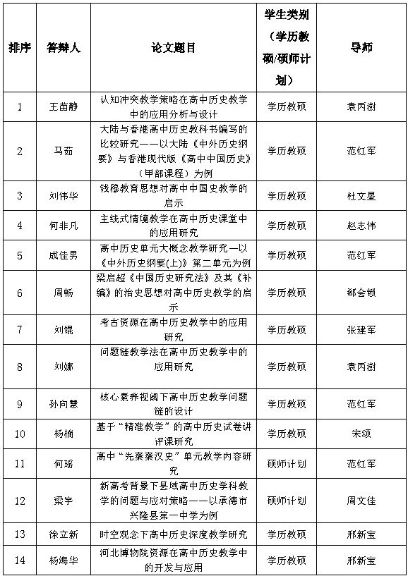 永利yl234112022届教育硕士专业答辩安排(学科教学(历史))_conew1.jpg