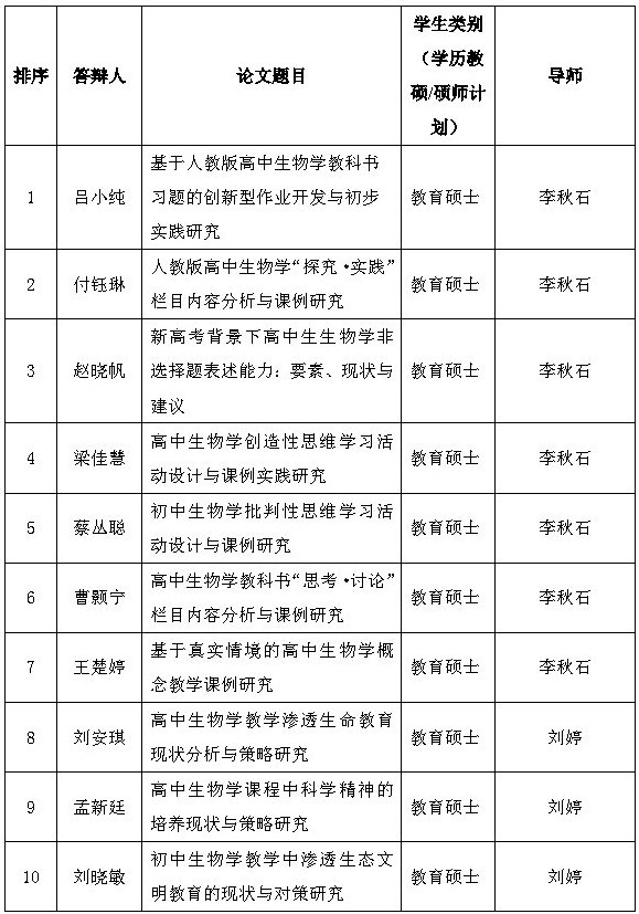 永利yl234112022届教育硕士专业答辩安排(模板)(1)_conew1.jpg