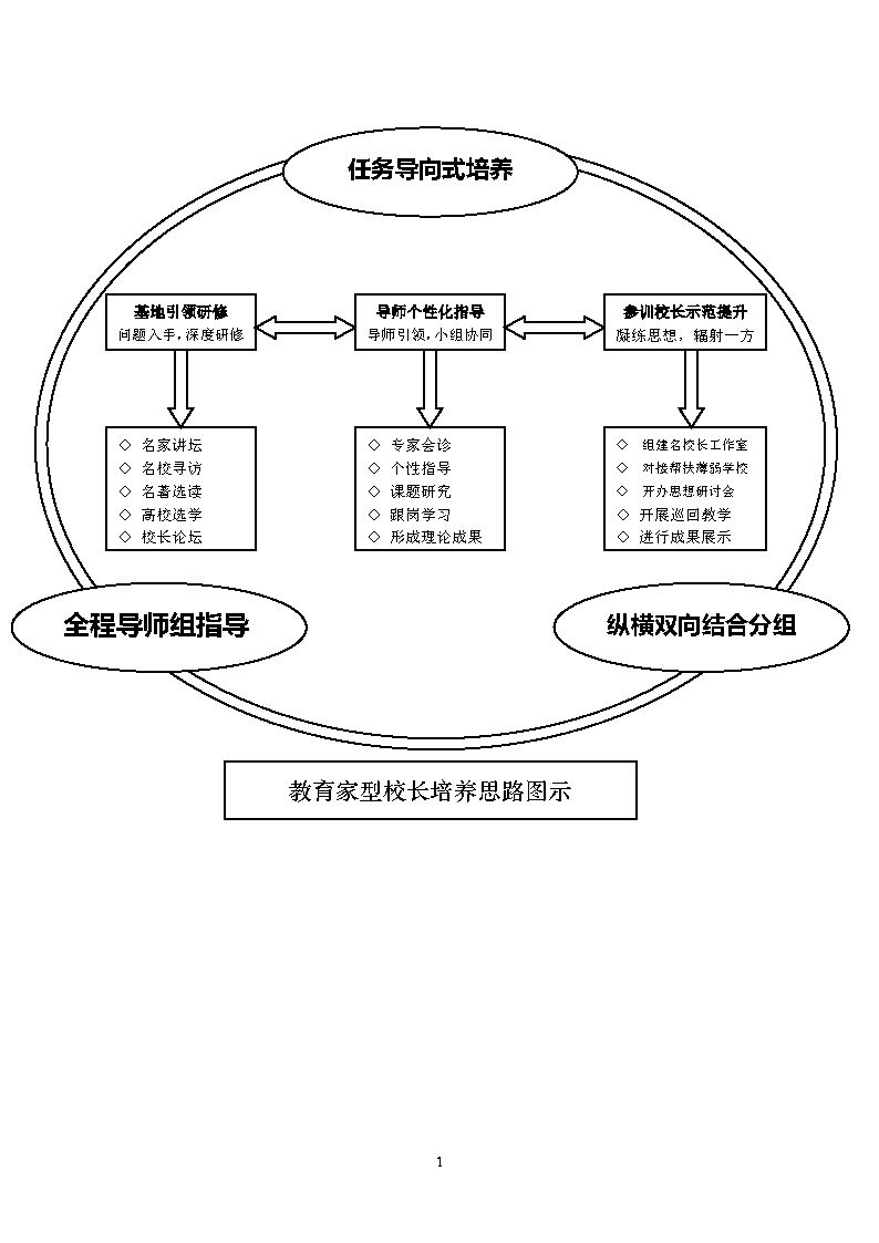 河北省教育家型董事长培养简介.jpg